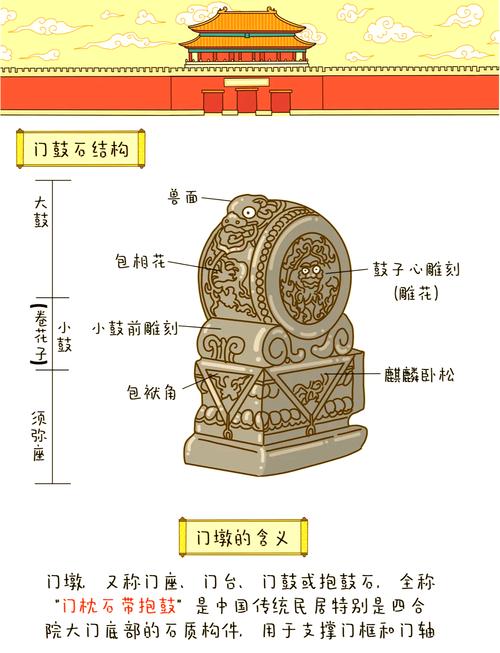 部件、零件、合件、机构、构件、组件、模块的区别?