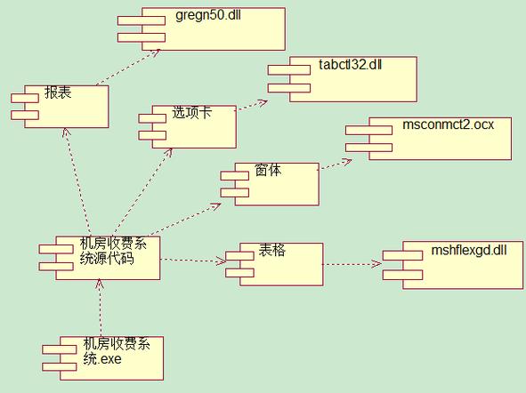 厂房有哪些结构