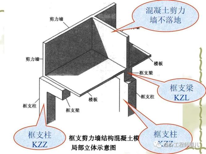 实测实量和数据上墙是什么意思 实测实量和数据上墙是什么意思