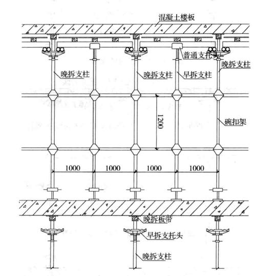 关于模板工程应判定为有重大事故隐患情形的说法,不正确的是