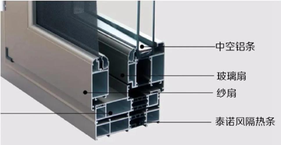 铝合金门窗的主要结构部件有哪些啊